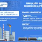 Мұнай-газ химиясы – индустриялық өсімнің жаңа драйвері