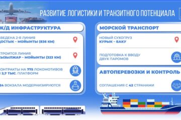 Железнодорожный и водный транспорт