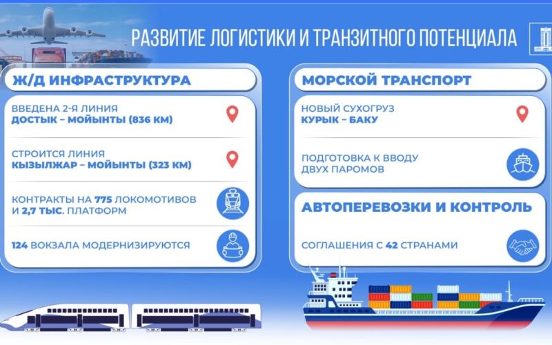 Железнодорожный и водный транспорт