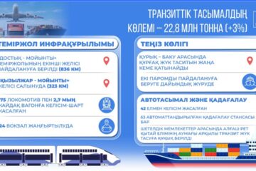 Теміржол және су көлігі