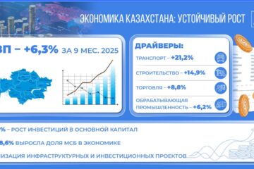 Макроэкономика және қаржылық тұрақтылық