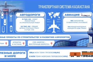 Дорожная инфраструктура