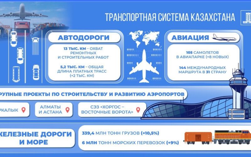 Дорожная инфраструктура