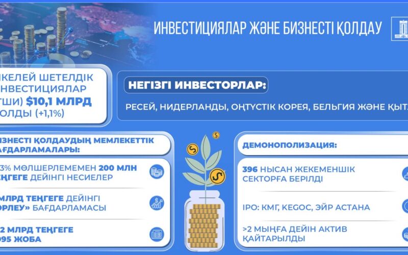 Инвестициялық саясат