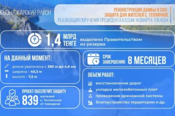Президент тапсырмаларын жүзеге асыру: Үкімет Солтүстік Қазақстан облысындағы қорғаныс бөгетін реконструкциялауға 1,4 млрд теңге бөлді