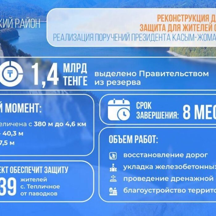Президент тапсырмаларын жүзеге асыру: Үкімет Солтүстік Қазақстан облысындағы қорғаныс бөгетін реконструкциялауға 1,4 млрд теңге бөлді