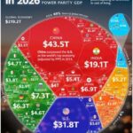 Казахстан укрепил позиции в мировом экономическом рейтинге