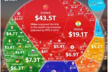 Казахстан укрепил позиции в мировом экономическом рейтинге