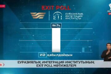 Бірінші exit poll нәтижесі: референдумда халықтың 86,7%-ы жаңа Конституцияны қолдады