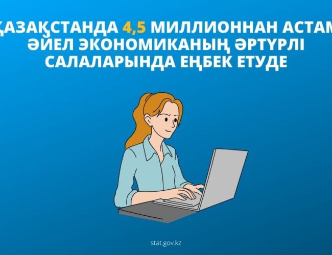 Қазақстанда 4,5 миллионнан астам әйел экономиканың әртүрлі салаларында еңбек етуде