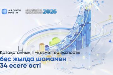 Қазақстанның IT-қызметтер экспорты бес жылда шамамен 34 есеге өсті