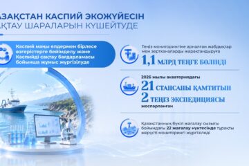 Каспий теңізі күні: Қазақстан бірегей экожүйені сақтау шараларын күшейтуде
