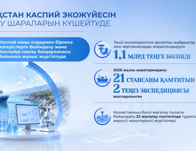 Каспий теңізі күні: Қазақстан бірегей экожүйені сақтау шараларын күшейтуде