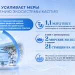 День Каспийского моря: Казахстан усиливает меры по сохранению уникальной экосистемы