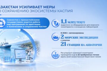 День Каспийского моря: Казахстан усиливает меры по сохранению уникальной экосистемы