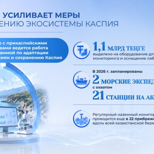 День Каспийского моря: Казахстан усиливает меры по сохранению уникальной экосистемы